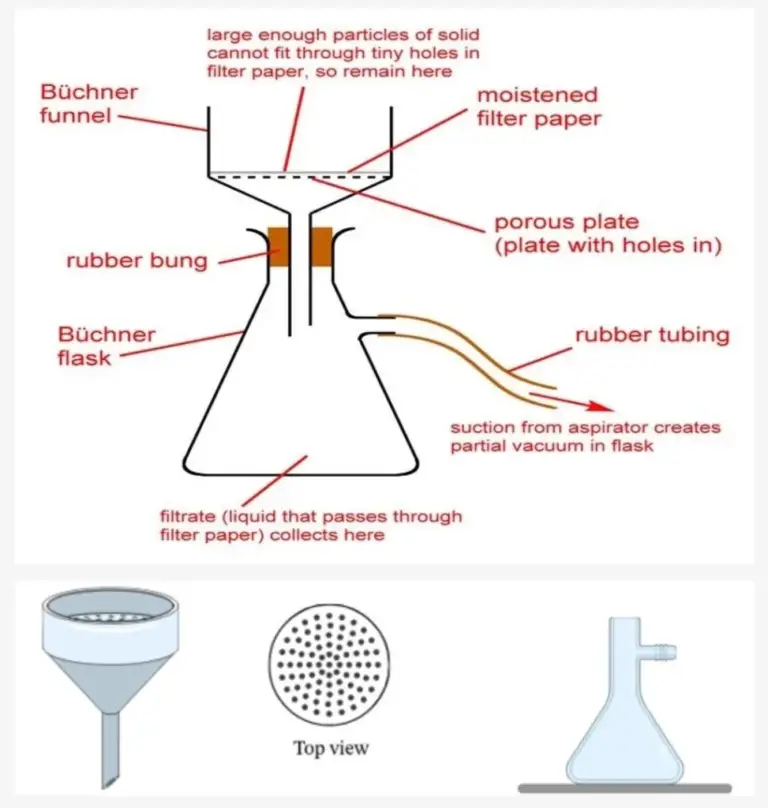 Filtration Definition Mechanisms Types Examples Application