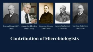 Contribution of Microbiologists: Joseph Lister, Alexander Fleming, Edward Jenner, Lazzaro Spallanzani, Martinus Beijerinck.