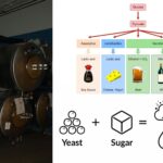 Fermentation Definition, Types, Principle, Products, Stages, Limitations