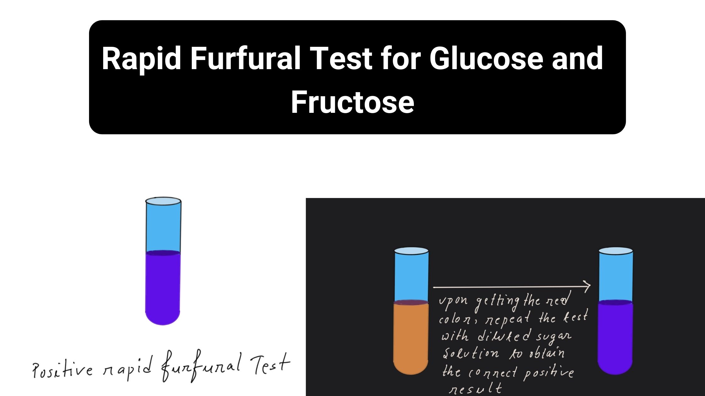 Rapid Furfural Test for Glucose and Fructose