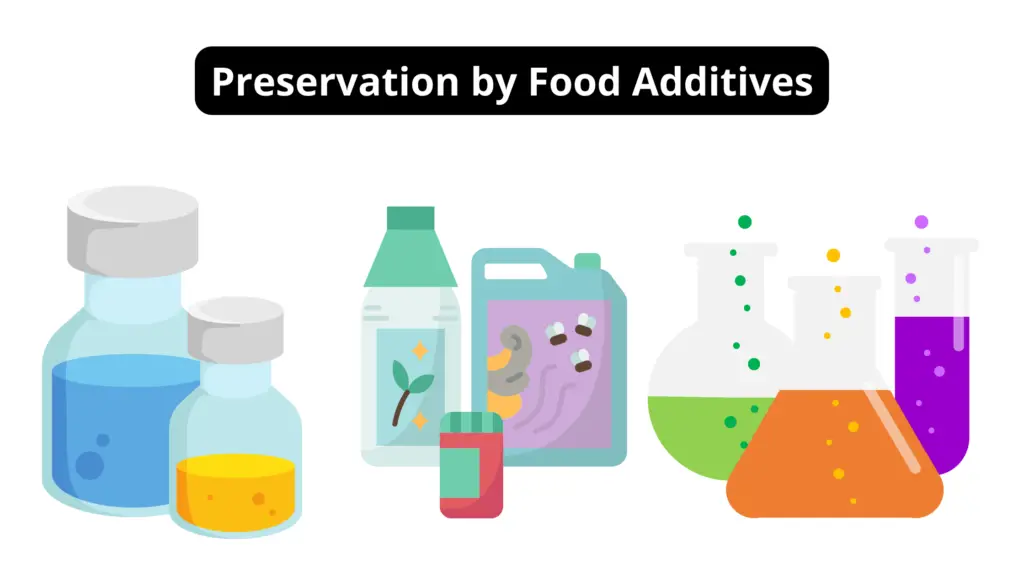 Food Preservation By Chemicals - Food Additives - Biology Notes Online