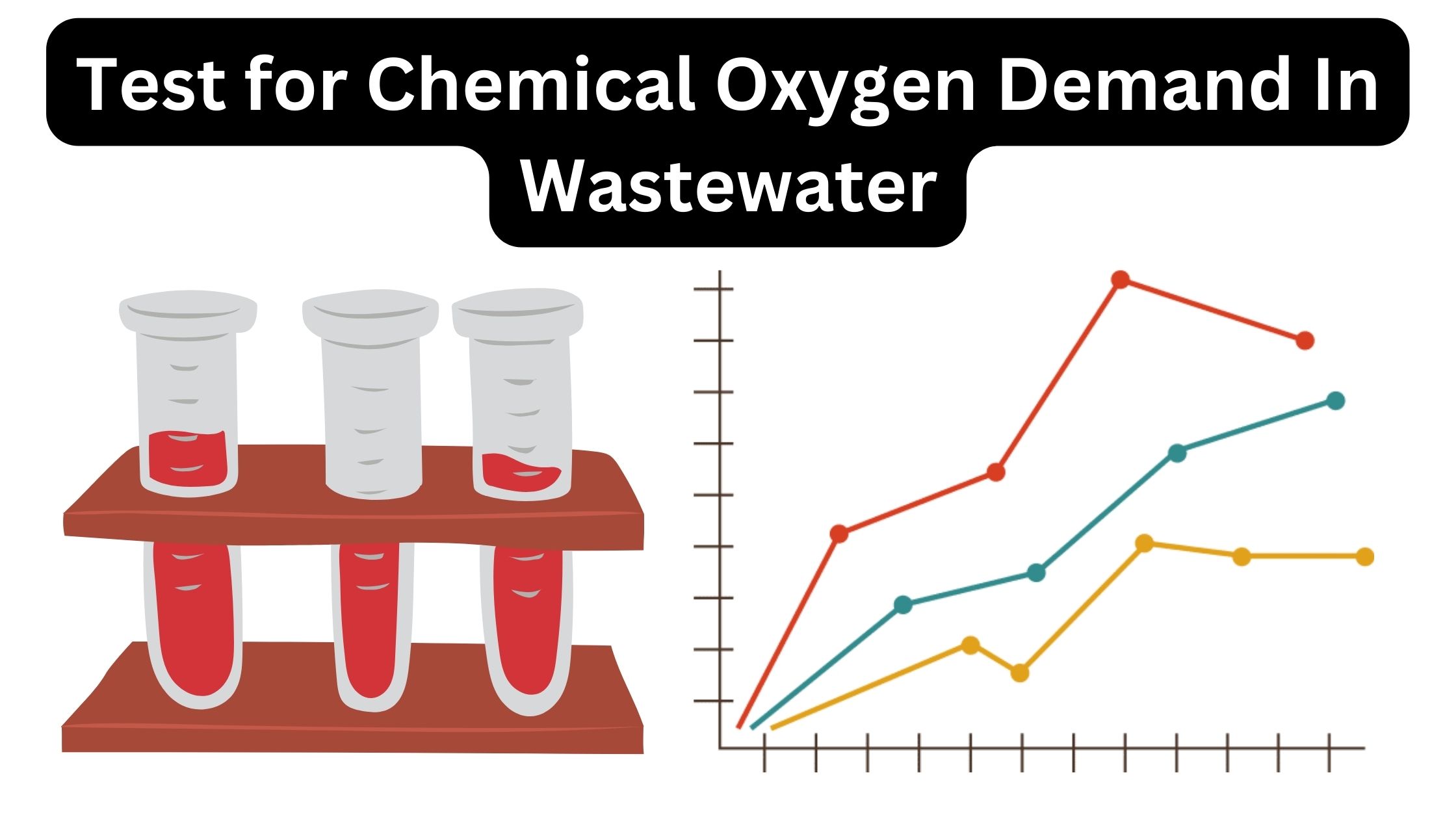 COD Test - Test for Chemical Oxygen Demand In Wastewater