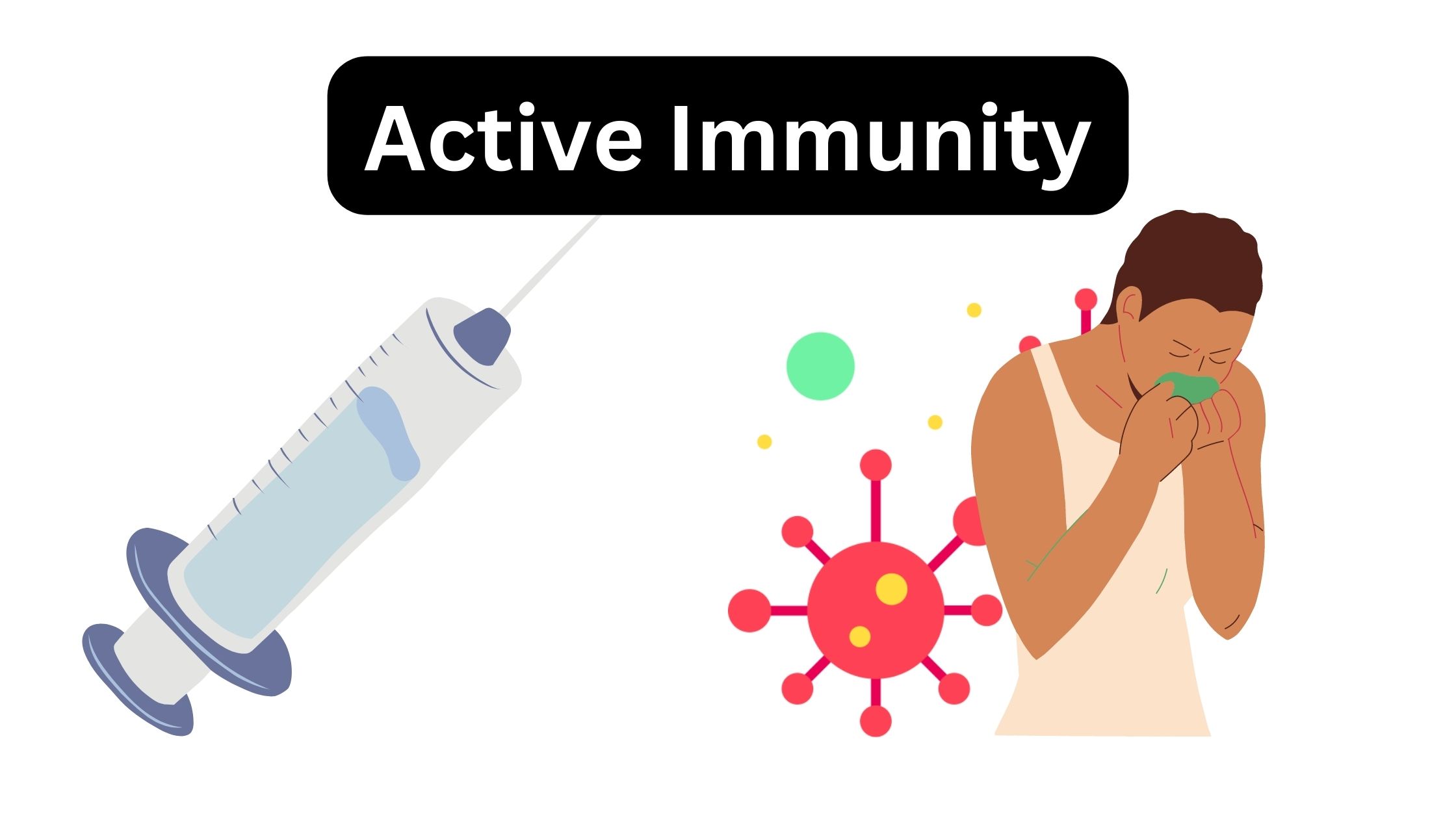 Active Immunity - Definition, Characteristics, Types, Examples