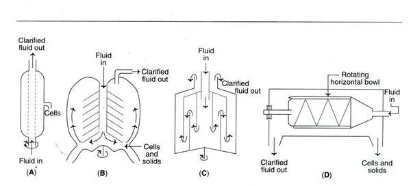 Downstream Processing Steps 4 Centrifugation