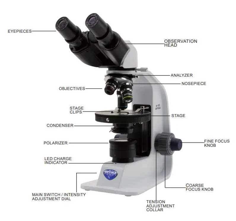 Polarizing Microscopes - Principle, Definition, Parts, Applications