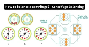 How to balance a centrifuge? – Centrifuge Balancing