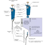 Air Displacement Pipetting - Principle, Procedure, Applications
