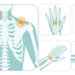 What is Ergonomic Pipetting?