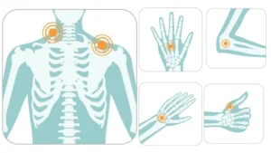 What is Ergonomic Pipetting?