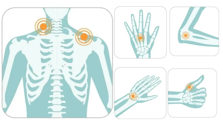 What is Ergonomic Pipetting?
