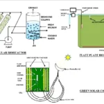 Algae Bioreactor - Definition, Types, Feature, Uses