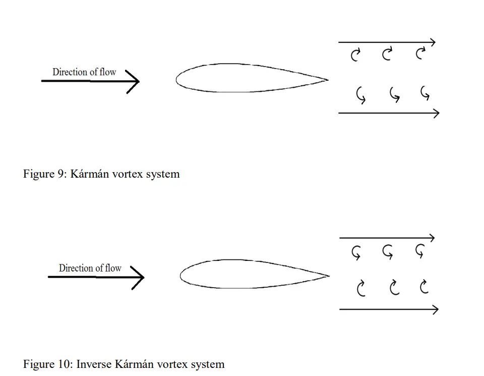 Inverse Karman vortex street 