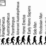 Origin and Evolution of Man