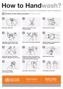 Guidelines of handwashing by the World Health Organization (WHO)