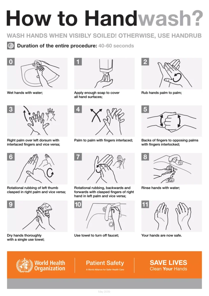 Hand Washing Steps And Guidelines By Cdc And Who With Video And 