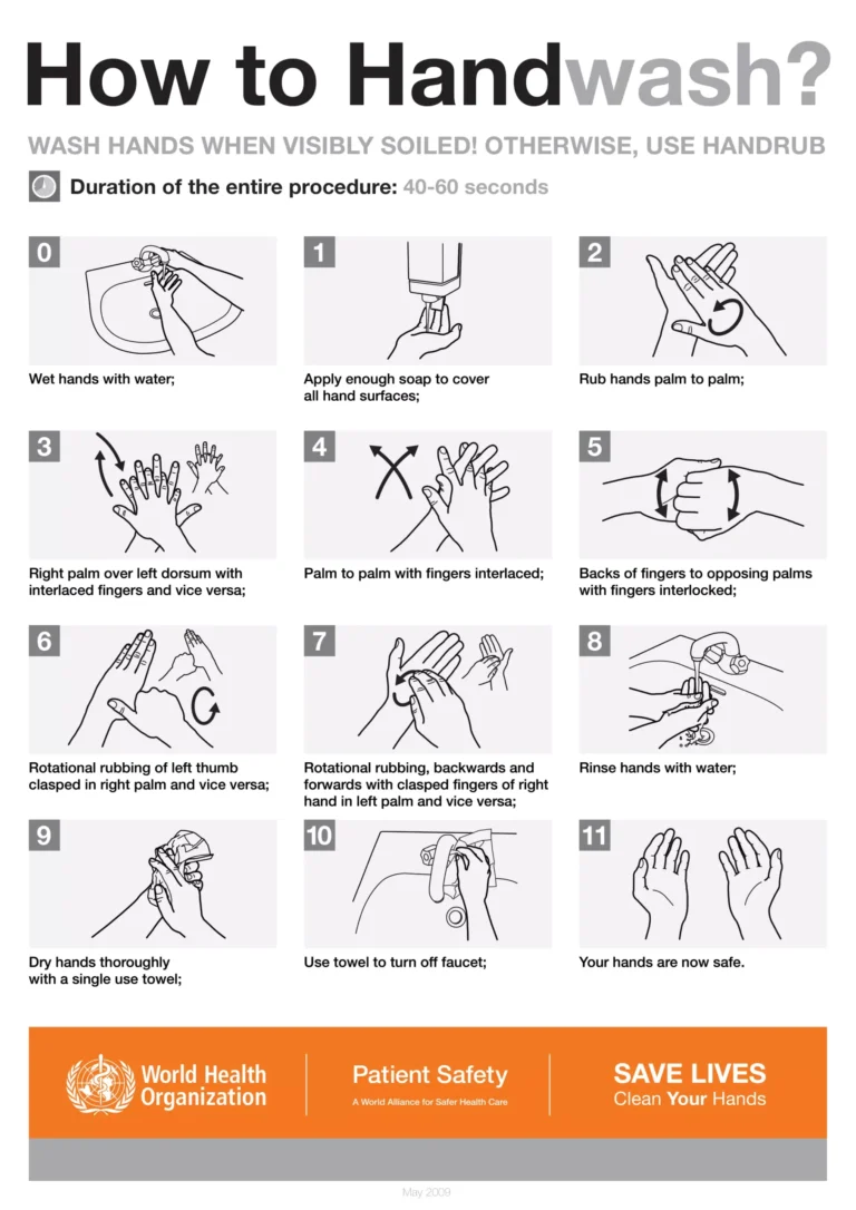 Guidelines of handwashing by the World Health Organization (WHO)