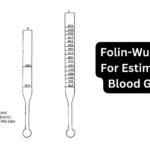 Folin-Wu Method For Estimation of Blood Glucose