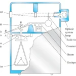 Single Pan or Unequal Arm Mechanical Balance