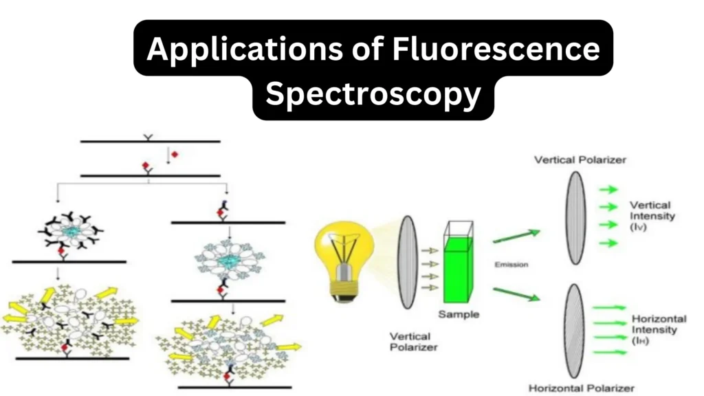 Applications Of Fluorescence Spectroscopy Biology Notes Online