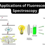 Applications of Fluorescence Spectroscopy