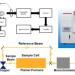 Atomic Absorption Spectrophotometer
