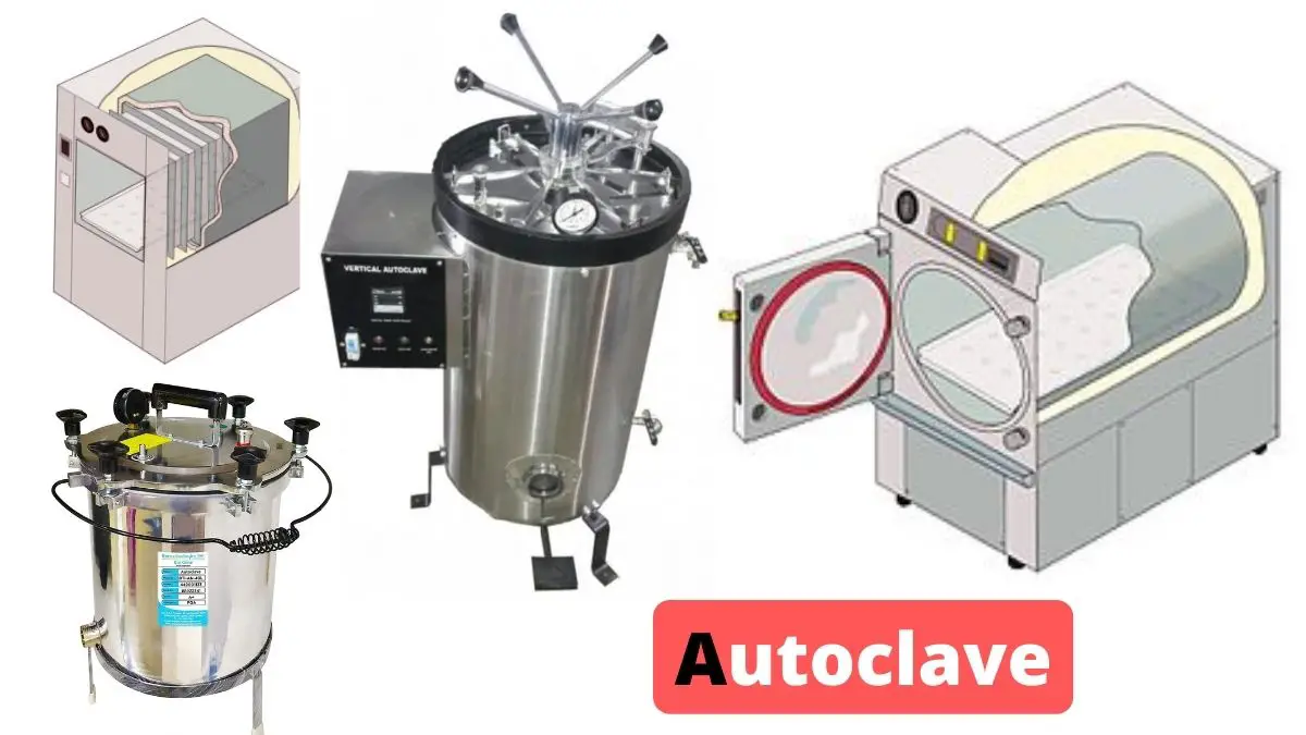 Autoclave - Definition, Principle, Parts, Operating Procedure, Uses