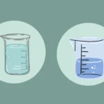 Beaker - Definition, Types, Features, and Applications