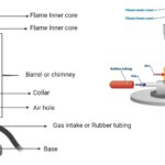 Bunsen Burner - Definition, Principle, Parts, Functions
