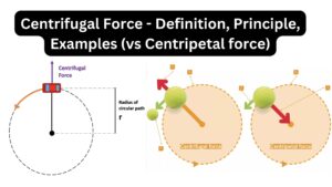 Centrifugal Force – Definition, Principle, Formula, Calculation, Examples