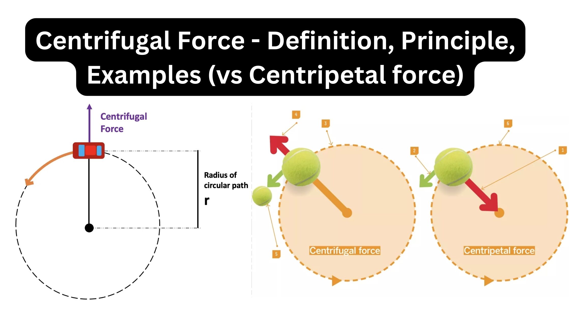 Centrifugal Force - Definition, Principle, Formula, Calculation, Examples