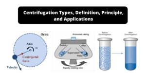 Types of Centrifuge – Definition, Principle, and Applications