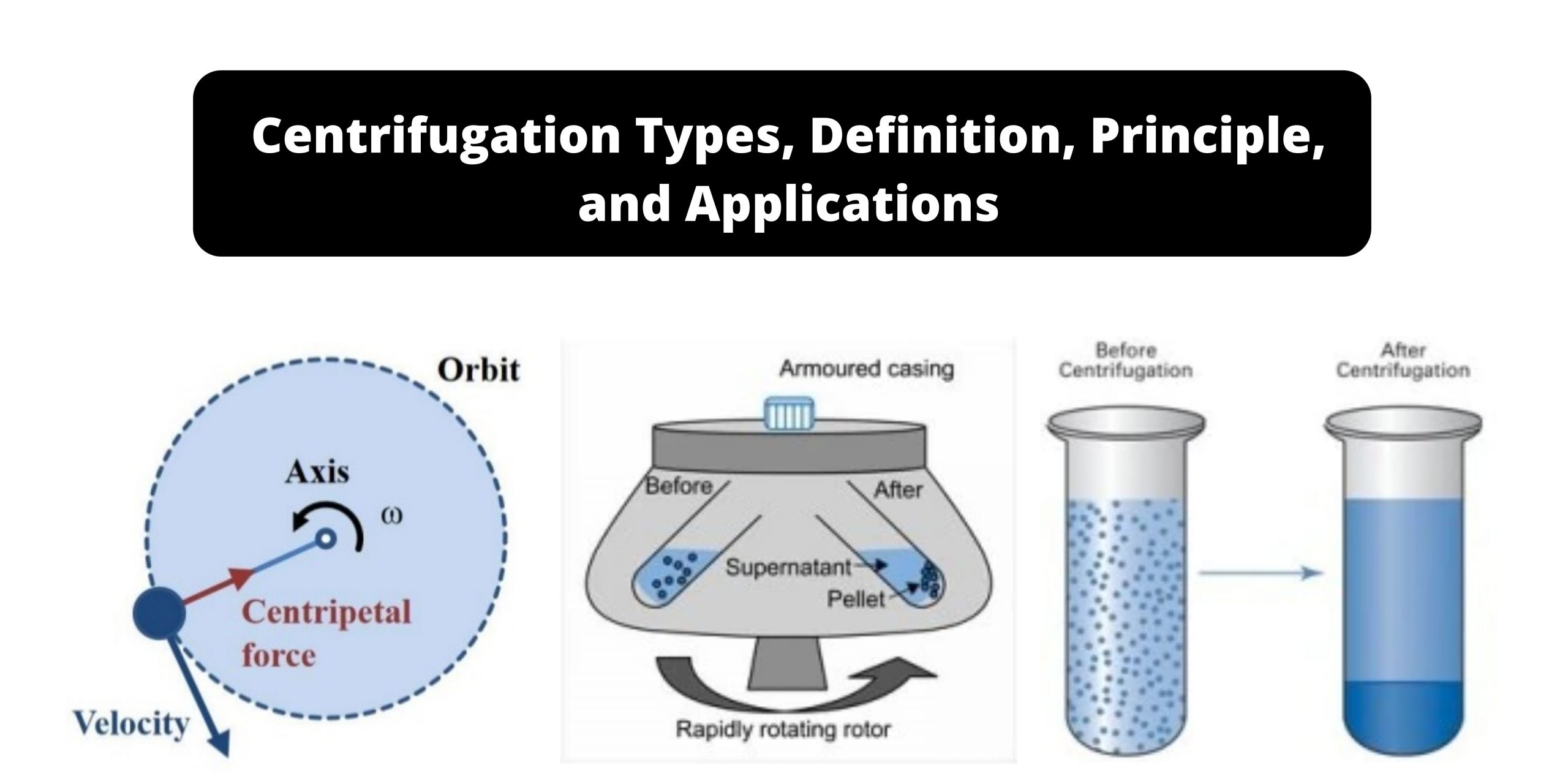 Types of Centrifuge, Definition, Principle, and Applications