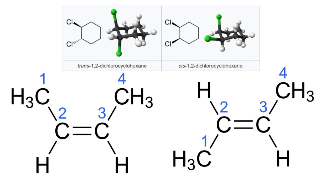 Cis and Trans Isomers - Definition, Properties, Identification ...