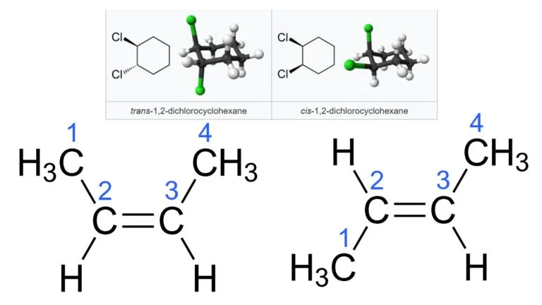 Cis and Trans Isomers - Definition, Properties, Identification, Examples
