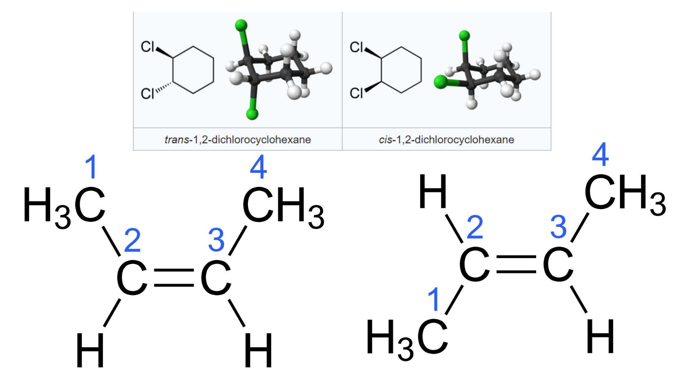 Cis and Trans Isomers - Definition, Properties, Identification, Examples