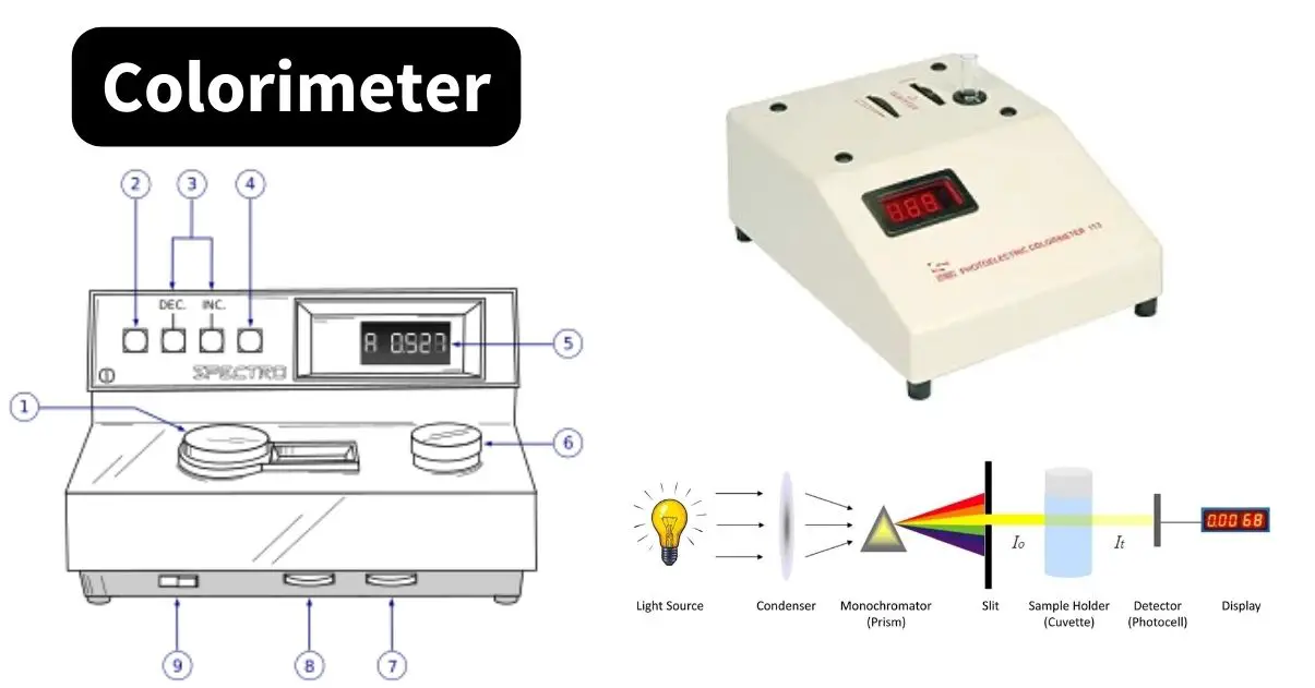 Colorimeter - Definition, Principle, Parts, Procedure, Applications