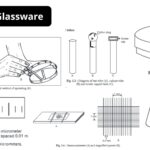 Common Glassware used in A Microbiology Laboratory