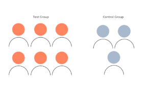 Control Group – Definition, Importance, Examples