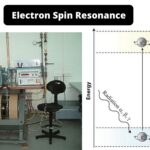 Electron Spin Resonance (ESR) - Principle, Instrumentation, Applications