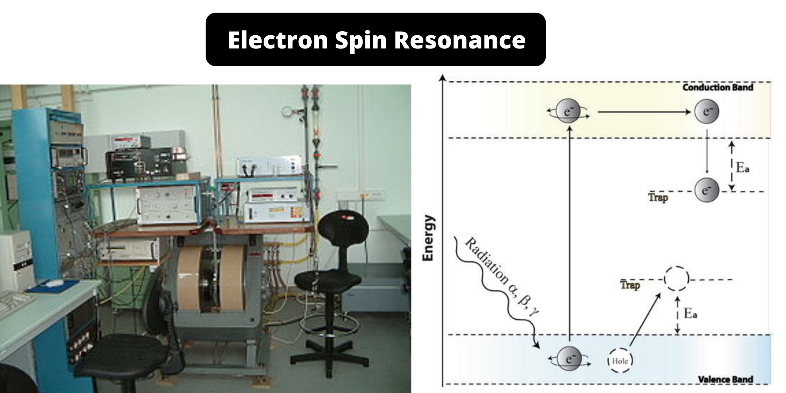 Electron Spin Resonance (ESR) - Principle, Instrumentation, Applications