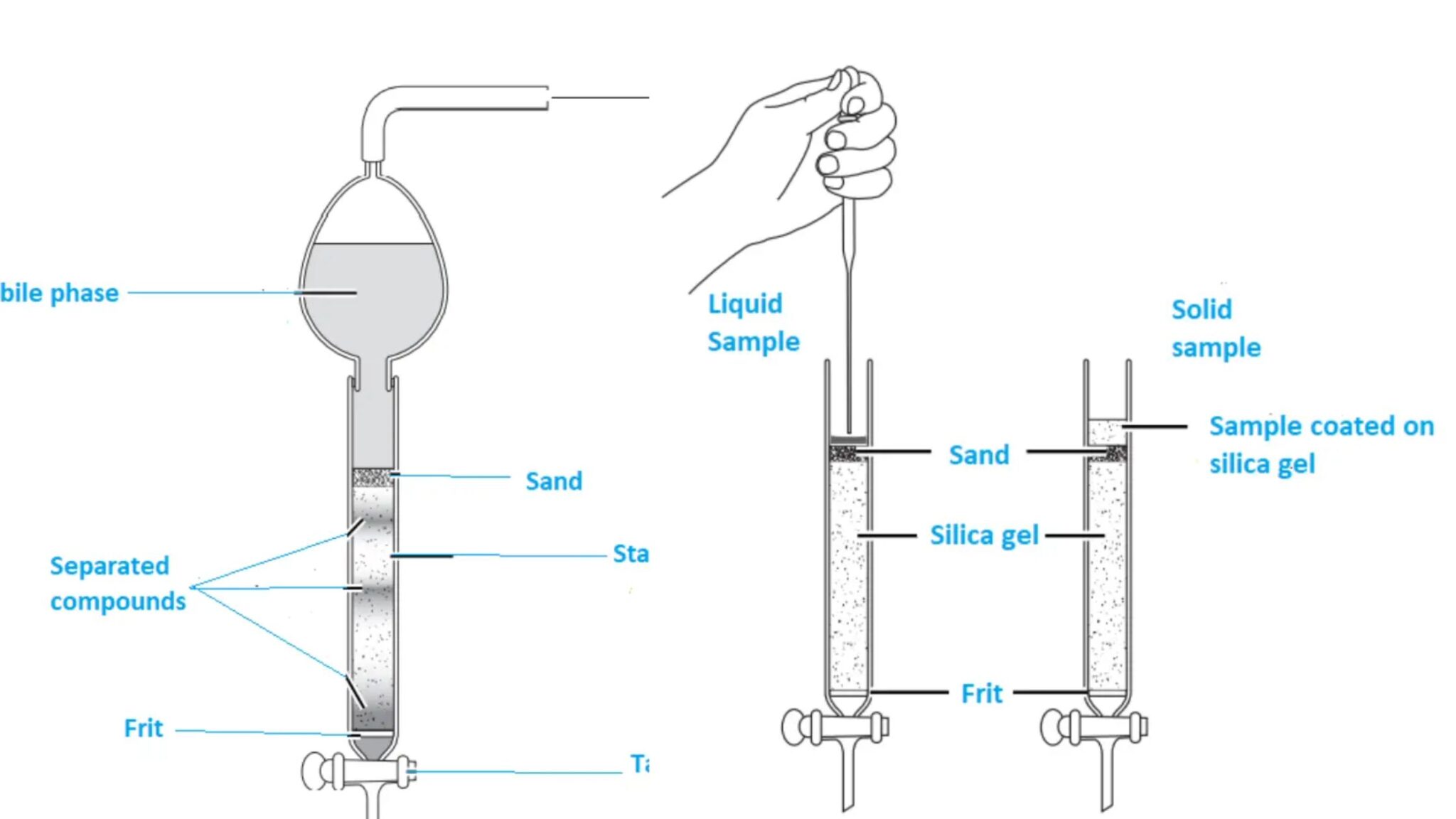 Instruments - Biology Notes Online