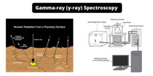 Gamma-ray Spectroscopy – Definition, Principle, Parts, Uses