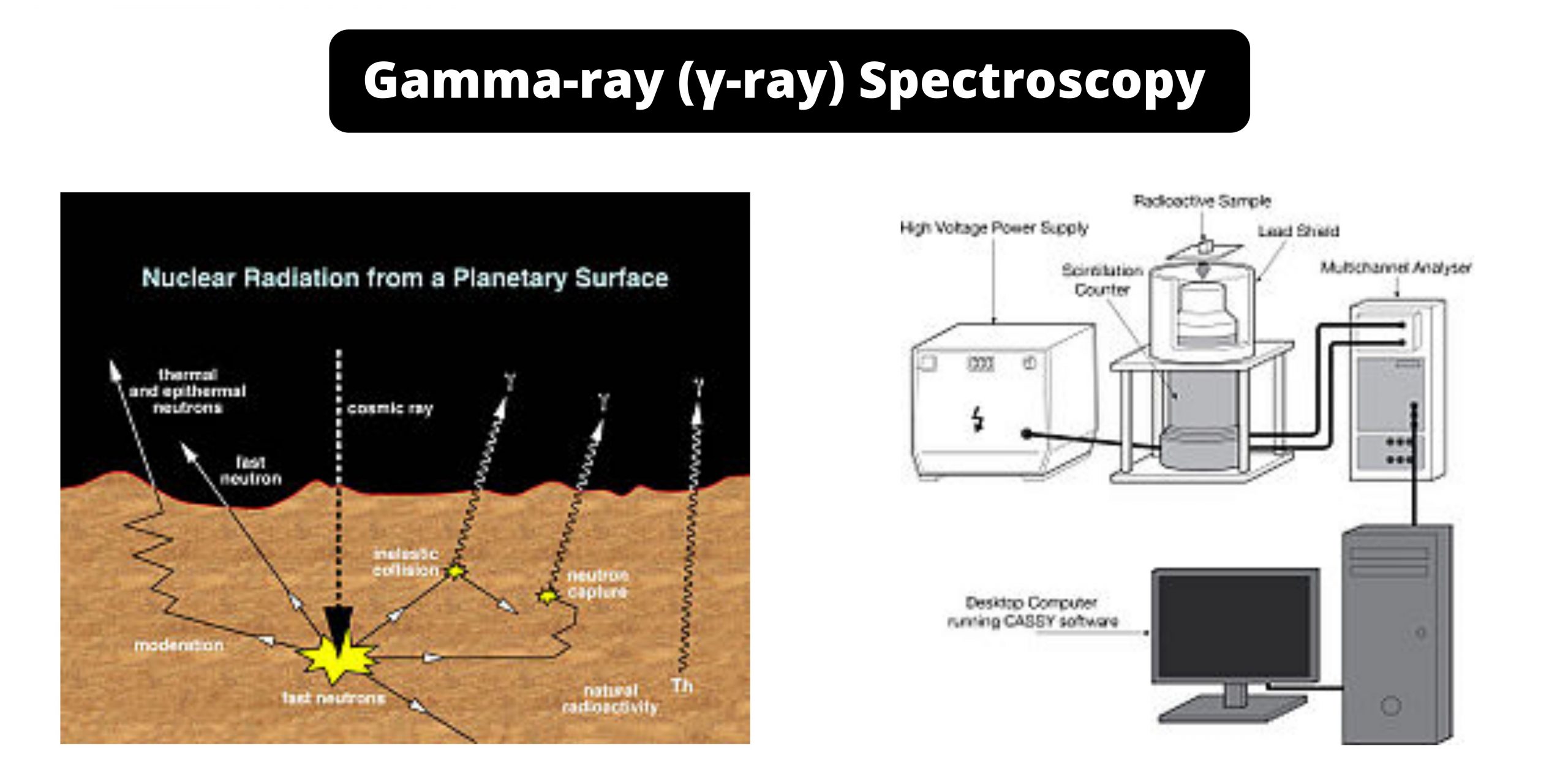 Gamma-ray Spectroscopy - Definition, Principle, Parts, Uses