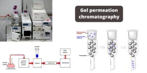 Gel Permeation Chromatography – Definition, Principle, Parts, Steps, Applications