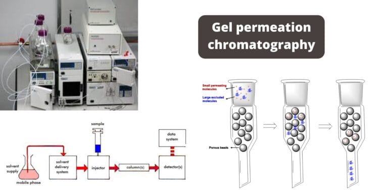 Gel Permeation Chromatography - Definition, Principle, Parts, Steps, Applications