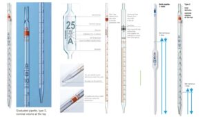 Pipette (Glass Pipettes) – Definition, Principle, Types, Handling, and Uses
