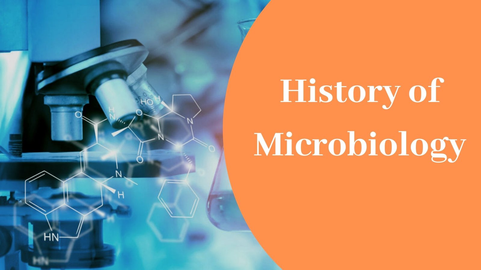 Glorious History of Microbiology