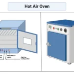 Hot Air Oven - Definition, Principle, Uses, Parts, Application, Procedure.