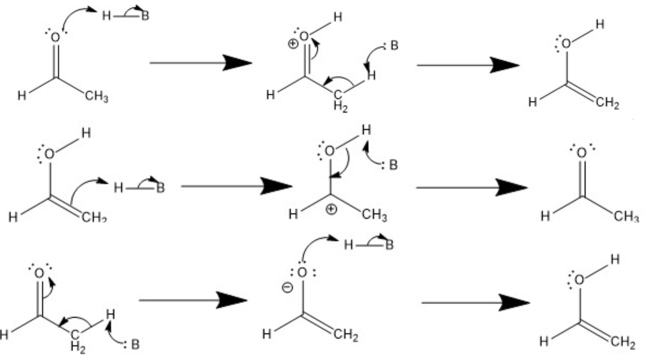 Keto Enol Tautomerization - Definition, Mechanism, Examples