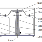 Two Pan or Equal Arm Analytical Balance